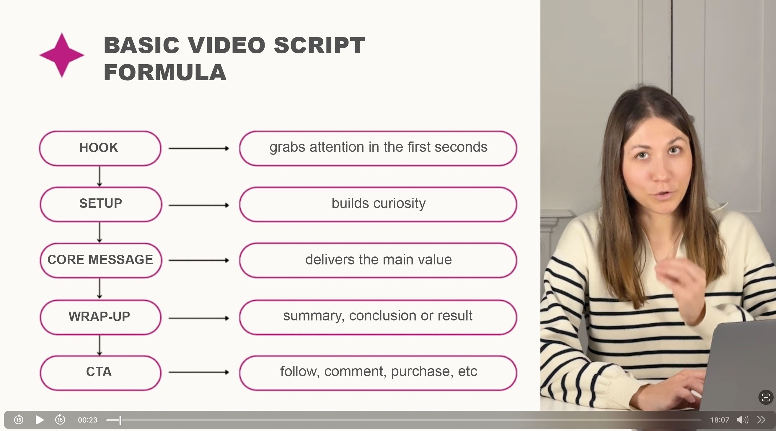 Lesson example 1